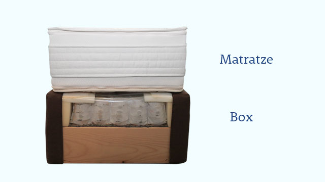 Matratze Box