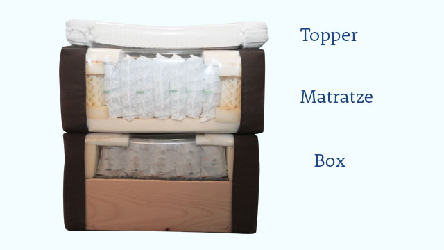 Topper matratze box