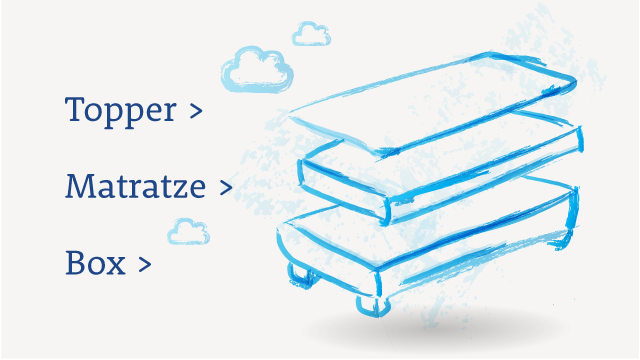 so ist einboxspringbett aufgebaut